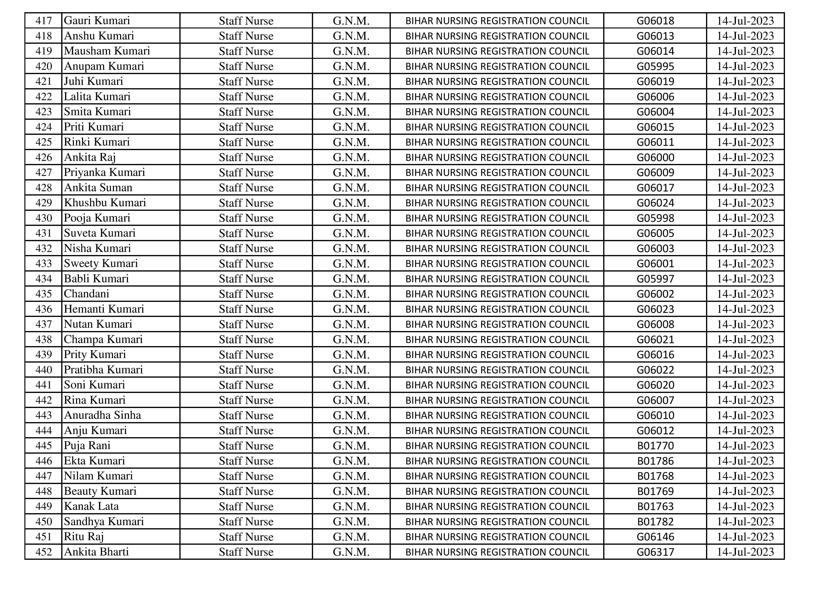 Nursing Staff (13)